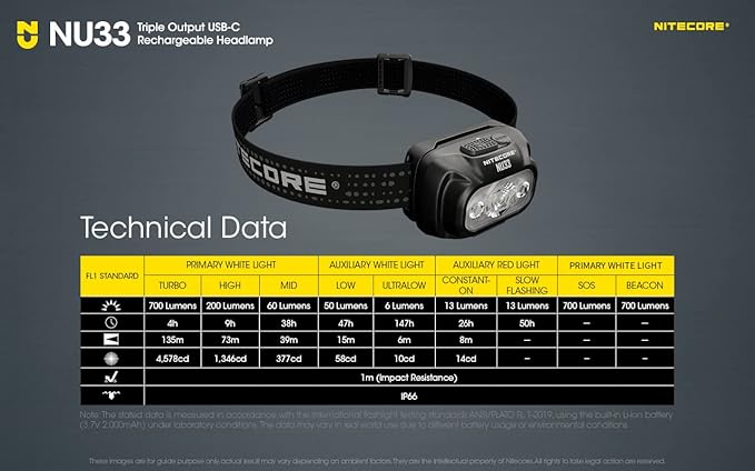 Nitecore NU33 700 Lumen Camping Headlamp, USB-C Rechargeable, Lightweight with White, Red, and Reading LEDs Sticker