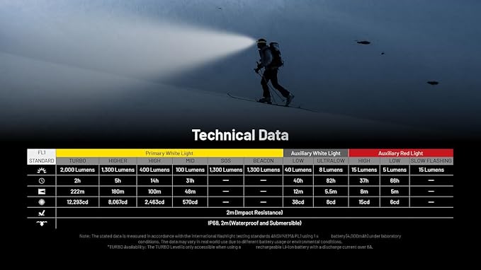 Nitecore HC65 UHE Headlamp, 2000 Lumen Max Heavy Duty Metal, USB-C Rechargeable with White, Red, and Reading Lights for Camping, Hiking, Hunting, and Industrial Works with Organizer (Grey)