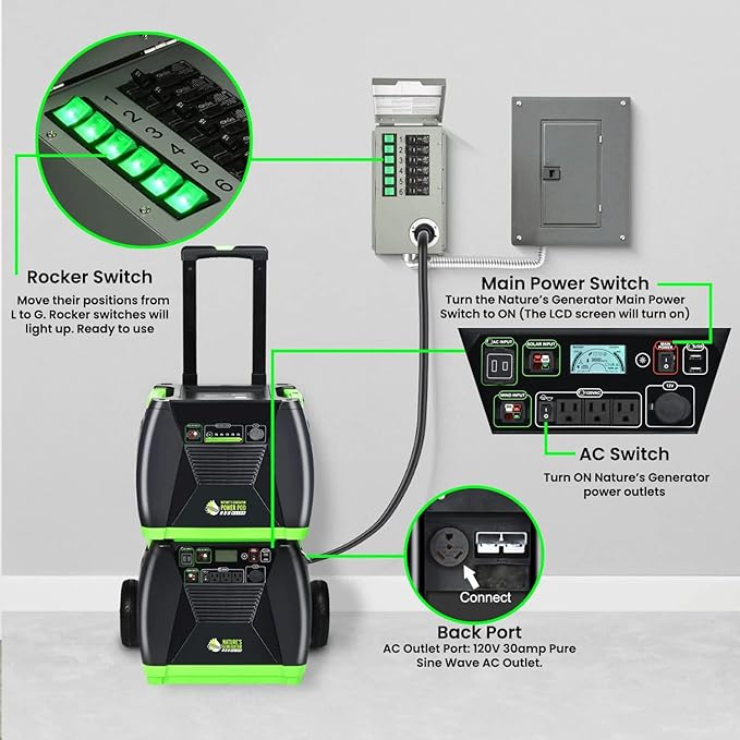 Nature's Generator Elite Platinum - PE System:Nature's Generator Elite+1200W Nature's Generator Power Pod Elite+4pcs 100W Solar Panel+Power Transfer Kit Elite HKNGPTELP