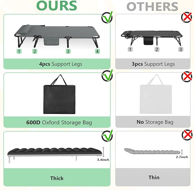 Slendor Folding Camping Cot for Adults, 5 Positions Adjustable Outdoor Bed, Lounge Chair, 1200D Layer Oxford Travel Cot With Mattress, Storage Bag, Black W/Gray Pad