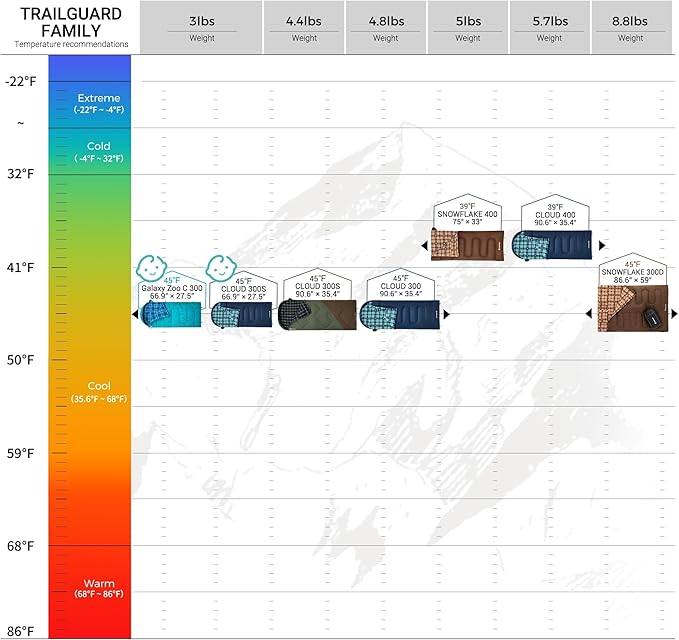 KingCamp Double Sleeping Bag for Adults, Queen Size 2 Person XXL Flannel Sleeping Bag, Waterproof Lightweight Flannel Quilt with 2 Pillows, Perfect for Couples Family Camping Hiking