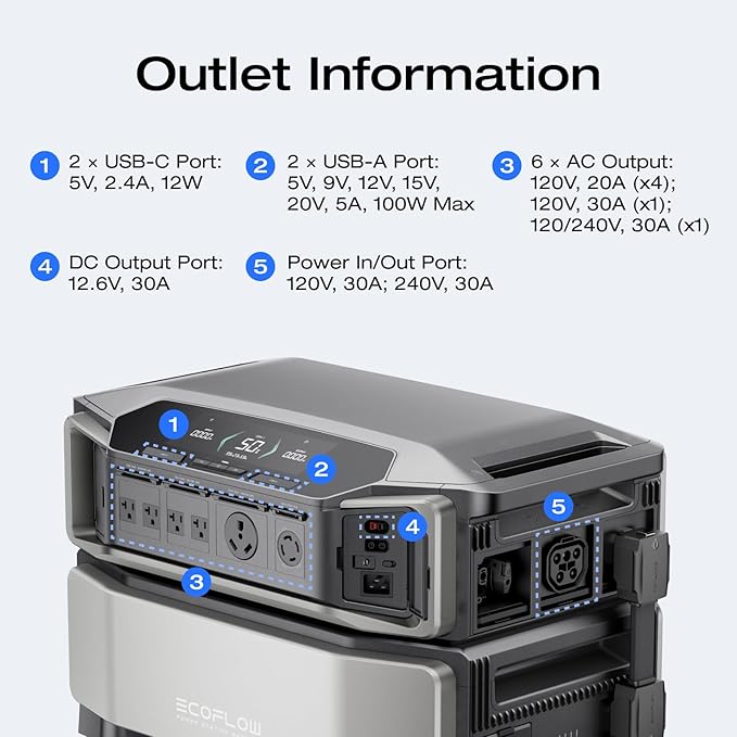 EF ECOFLOW 12kWh Power Station: DELTA Pro Ultra with Extra Battery, 120/240V 7200W AC Output, Lifepo4 Home Battery Backup Expandable to 90kWh, Solar Generator for Home Use, Emergency, Camping, RV