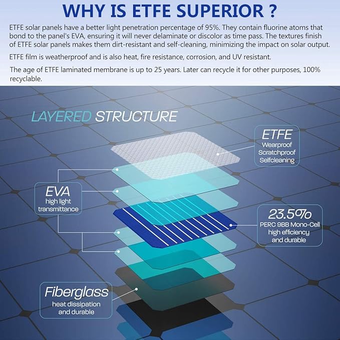 20W 12V ETFE Black Flexible Solar Panel, 18.5x12in, Ultrathin Ultra Lightweight, PERC Mono High Efficiency Solar Cells, for Campers, RVs, Boats,Camping, Tent