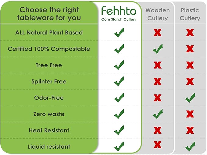 100% Compostable Cutlery Set, 300pcs (150 Forks,100 Spoons,50 Knives) Disposable Cornstarch Utensils Heavy Duty BPI Certified Eco-Friendly Party Supplies No Plastic, Ivory White