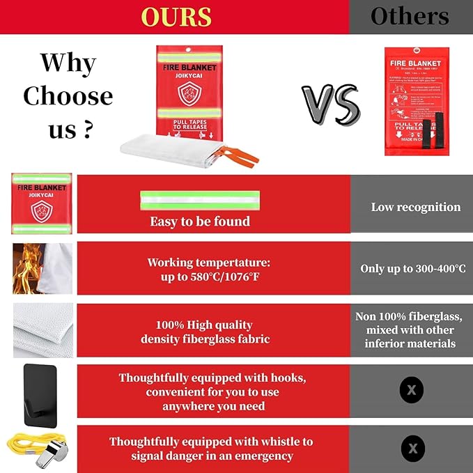 Emergency Fire Blanket Fire Suppression Blanket for Kitchen Fiberglass Fire Blanket Fireproof Blanket Grill Home School Fireplace Car Office Warehouse House Camping Metal Hook Whistle 40"x40" 1 Pack