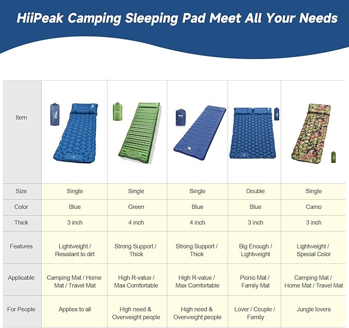HiiPeak Double Sleeping Pad - Self Inflating 4" Extra-Thick for 2 Person with Pillow Built-in Foot Pump Inflatable Sleeping Mat for Backpacking, Hiking, Traveling, Tent, Portable Camping Mat