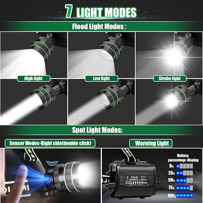 Rechargeable Headlamp, 100000 Lumens LED Super Bright Headlight with Motion Sensor, 5 Modes Zoomable Head Lamp, 180°Adjustable, IPX6 Waterproof for Camping, Running, Climbing, Hiking (Black)