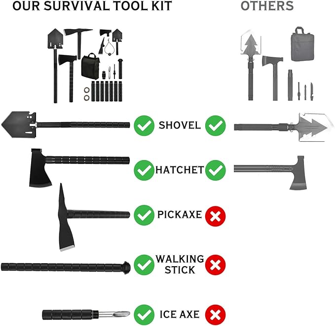 IUNIO Survival Off-Roading Tool Kit, 19 in 1 Folding Shovel, Camping Axe, Multitool, Pickaxe, with Carrying Bag, for Outdoor, Car Emergency (Upgrade Black)