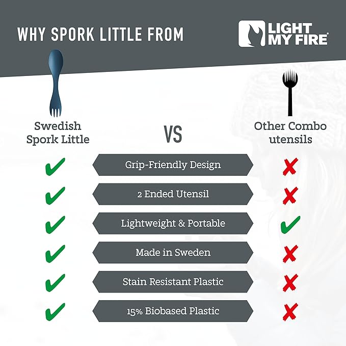 Light My Fire Spork Little Colored Sporks 2pack, 2-in-1 Hard Plastic Travel Spork Reusable Camping Utensils for Lunch Box Outdoor Picnic Utensil BPA Free, HazyBlue/DustyPink