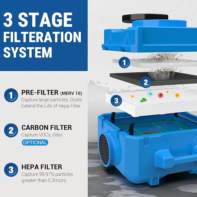 MOUNTO Water Damage Restoration Combo Package Deals (15* AM30LO Air Mover, 3*AF500 Air Scrubber, 3*DH80 LGR Dehumidifier)