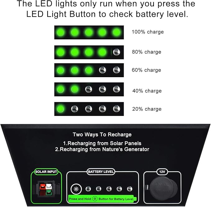 Nature’s Generator Power Pod 1200Wh Solar Powered Expansion Add-on Pod with 35 inch 4AWG Expansion Cable for Nature’s Generator or Another Power Pod