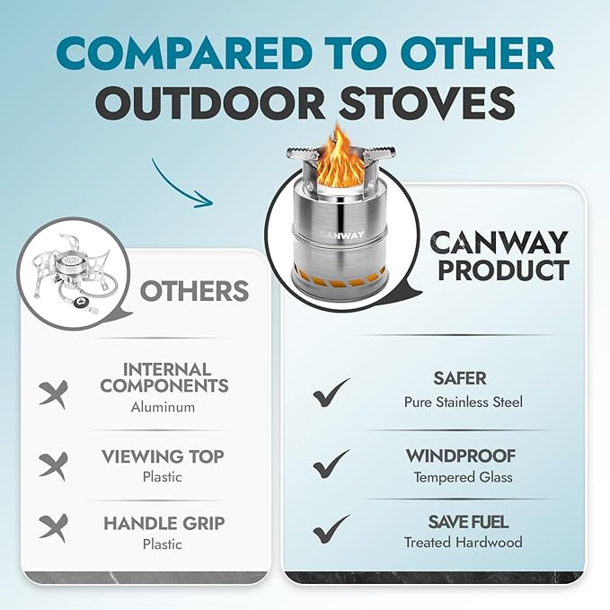 CANWAY Camping Stove, Wood Stove/Backpacking Survival Stove, Windproof Anti-Slip Portable Stainless Steel Wood Burning Stove with Nylon Carry Bag for Outdoor Backpacking Hiking Traveling Picnic BBQ