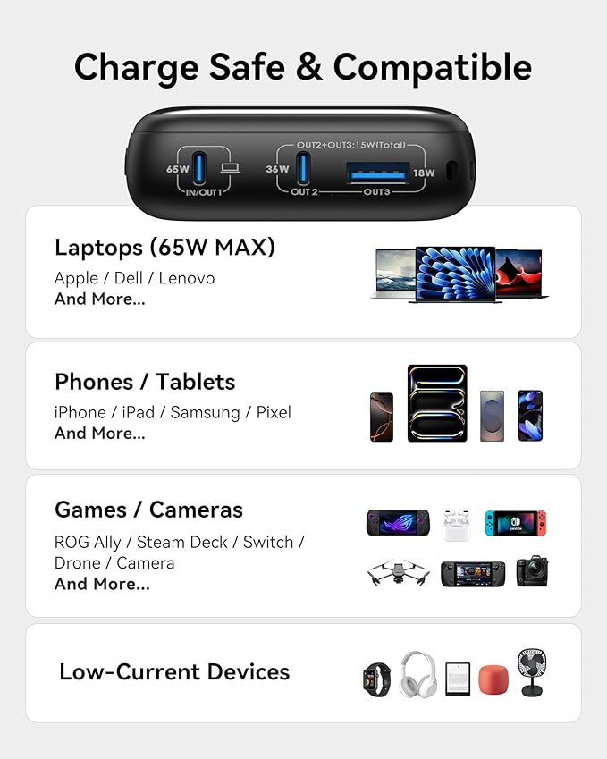 INIU Power Bank, 20000mAh 65W Ultra Compact USB C Laptop Portable Charger, PD QC Fast Charging 3-Output External Battery Pack for Laptop MacBook iPad Tablet Steam Deck iPhone 17 16 15 Pro Samsung S24