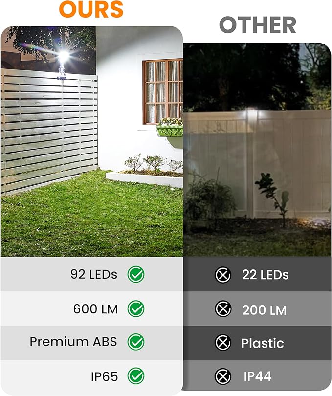 Motion Sensor Outdoor Lights with Flexible Octopus Tripod - 600LM Solar Sercurity Lights Waterproof, Dual Charging Solar Ourdoor Light for Camping,Fence, Patio (1Pack White)