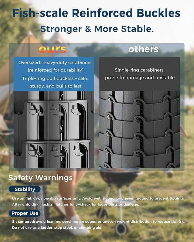 Upgraded Collapsible Stool with Removable Cushion & Waterproof Carry Bag - Portable Folding Stool for Adults, Camping, Fishing, Hiking - Lightweight Yet Sturdy Max 400lbs