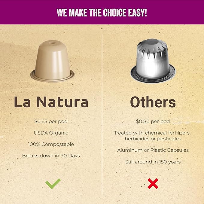 La Natura European-Style Beauty Coffee Pods - For Original Line Nespresso Machines - Espresso Roast with Biotin, Selenium, and Zinc for Healthy Hair, Skin, Nails - Pack of 60