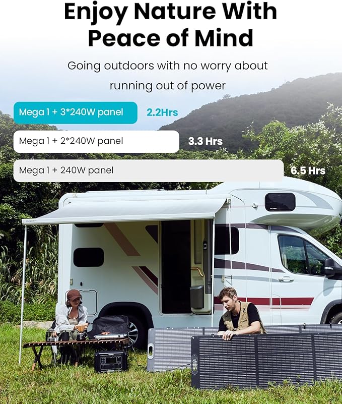 OUPES 2000W Mega 1 Solar Generator Kit with 240W Panel Included, 1024Wh LiFePO4 Battery Power Station with UPS & APP, for Road Trip, Off-grid, RVs, Power Outages