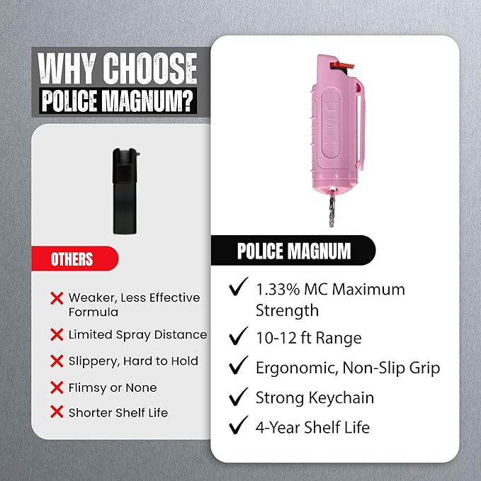 Police Magnum Keychain Pepper Spray Self Defense Belt Clip Holder - 3 Pack Tactical Maximum Strength OC with Dye - Small Safety Key Chains for Women & Men - Made in The USA
