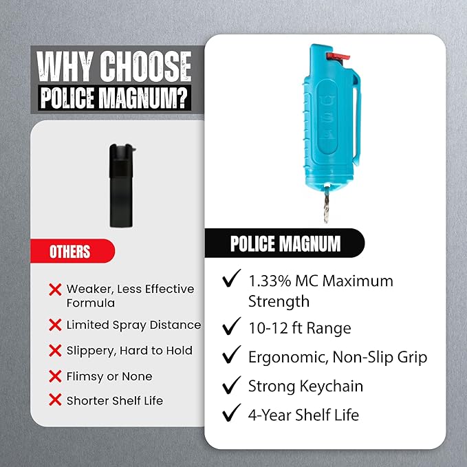 Police Magnum Keychain Pepper Spray Self Defense Belt Clip Holder - 3 Pack Tactical Maximum Strength OC with Dye - Small Safety Key Chains for Women & Men - Made in The USA