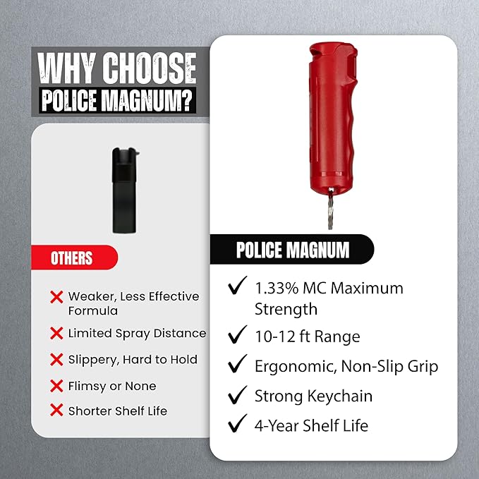 Police Magnum Keychain Pepper Spray Flip Top Safety 2 Pack 1/2oz - Maximum Heat Strength OC with Dye - Tactical Small Compact Case Holder - for Women & Men's Self Defense - Made in The USA