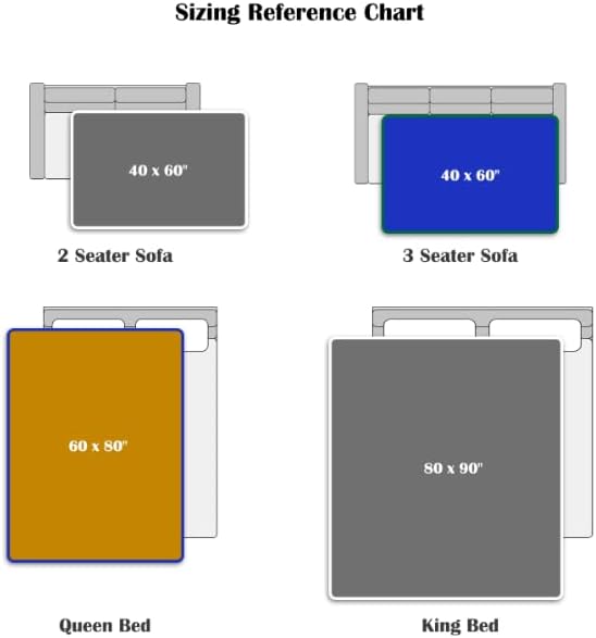 Waterproof Throw Blanket, Flannel Blanket Waterproof, Leakproof & Spill-Proof Grey Throw Blanket, Water Proof Blanket Double-Sided (Moon Grey & Starlit Grey, 40x60”)