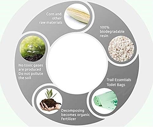 Toilet Bags, Certified Biodegradable and Compostable; Use and Bury in Ground –Includes Convenient Water Resistant Carry Case