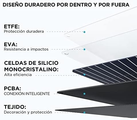 EF ECOFLOW 110W Portable Solar Panel, Foldable with Carry Case, High 23% Efficiency, IP68 Water & Dustproof Design for Camping, RVs, or Backyard Use