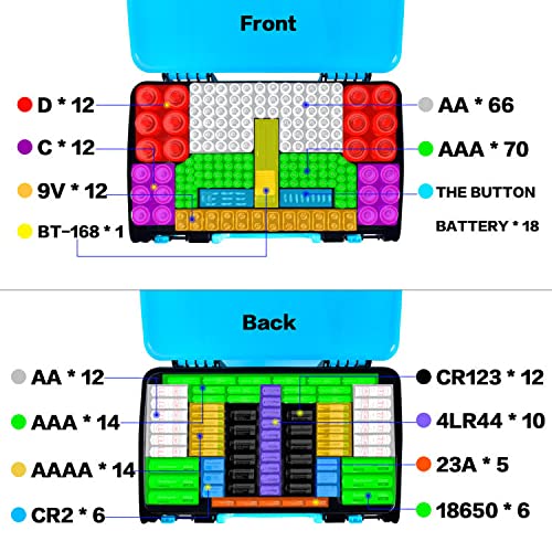 Battery Storage Organizer Case Holder Box with Tester, Double-Sided Batteries Fits for 269 Caddy Container AA AAA AAAA 3A 4A 9V C D Lithium 23A 4LR44 CR123A CR1632 CR2032 - Blue