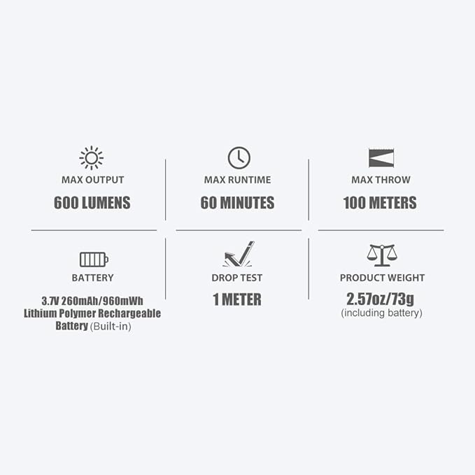 OLIGHT PL-Mini 2 Valkyrie 600 Lumens Magnetic USB Rechargeable Compact Hunting Gear with Adjustable Rail, High Performance CW LED Flashlight with Built-in Battery