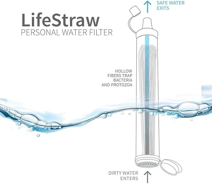 LifeStraw Personal Water Filter for Hiking, Camping, Travel, and Emergency Preparedness