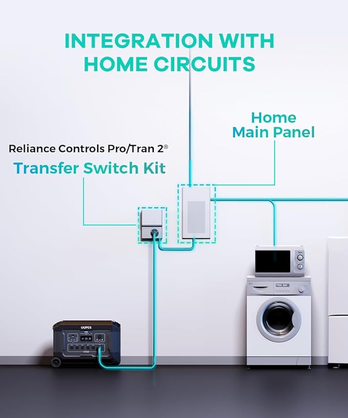 OUPES Mega 3 3600W Solar Generator with 4x240W Panels & B2 Extra Battery, 3072Wh LiFePO4 Power Station Home Battery Backup Expand to 5120Wh for Outdoors Camping RV Emergency