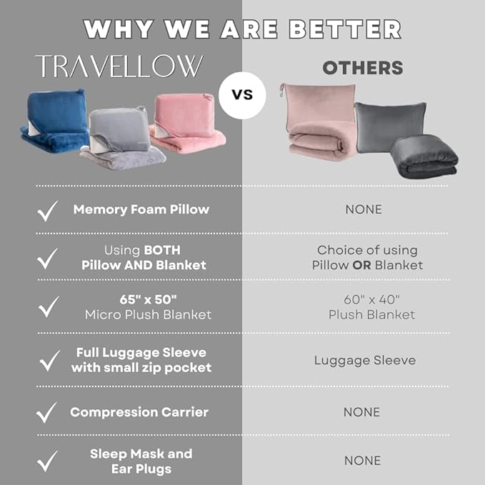 Travel Pillow and Blanket Set - 4-in-1 Ultimate Travel Kit with Memory Foam Pillow, Travel Blanket, Sleep Mask, and Earplugs-Ultimate Comfort and Coziness for Your Journeys - Pink