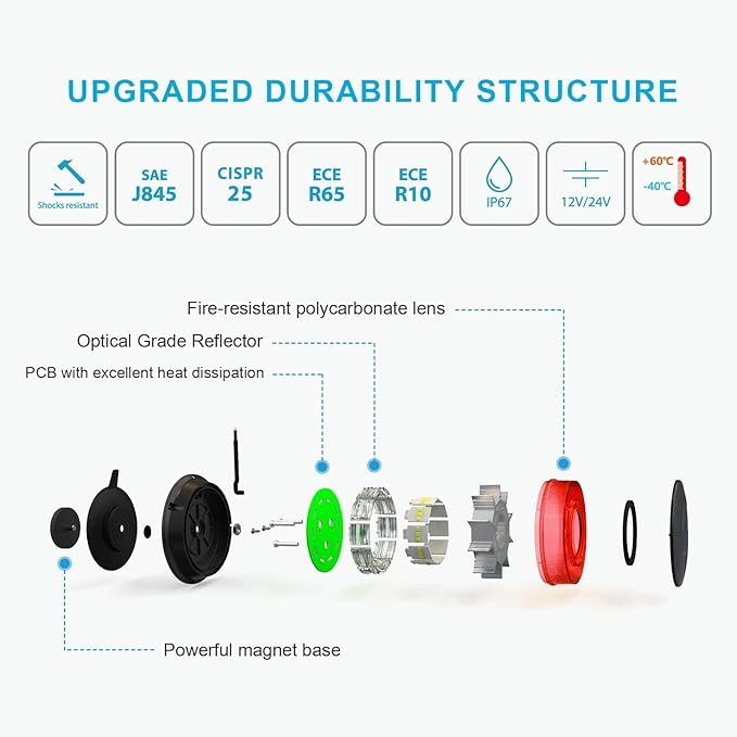 Agrieyes Red Beacon Light 4.2Inch, 7 Flashing Modes Safety Warning Lights Magnetic, LED Emergency Strobe Lights for Vehicles, Caution Hazard Lights for Truck Tractor Golf Carts Snow Plow Postal Cars