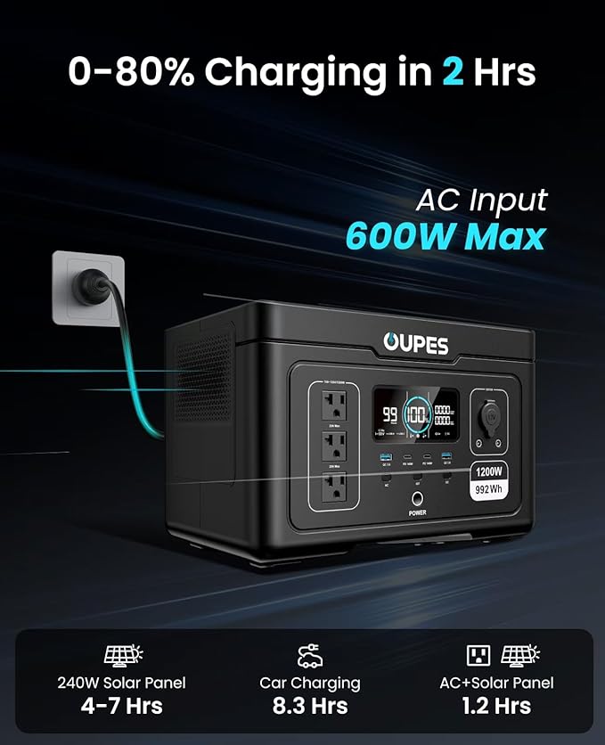 OUPES Exodus 1200 Solar Generator with 240W Panels Included, – 992Wh 1200W LiFePO4 Battery Power Station with Dual PD 140W Type-C, Smart App Control, UPS, Ideal for Camping, RV, Home Emergency
