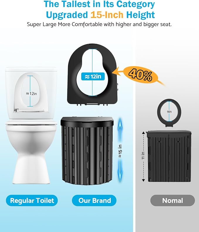 Portable Toilet, Upgraded 15'' toilet With Removable Paper Holder, Camping Toilet With A Load Capacity Of 450 Lbs, Portable Potty for Camping, Hiking, Road Trip, Car, RV, Tent, Beach, Truck Drivers
