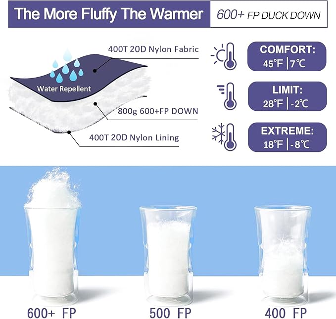 Down Sleeping Bag for Adults 0°F 10°F 15°F 20°F Backpacking Sleeping Bag for Cold Weather with Compression Sack