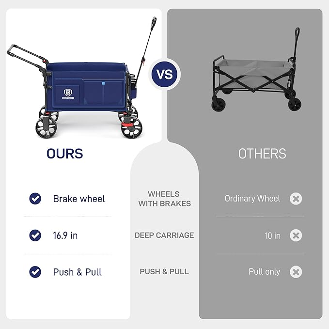 EVER ADVANCED Folding Push Wagon with Brakes, Portable Shopping Cart, Collapsible Wagon Cart with All-Terrain Big Wheels for Camping, Beach, Sports