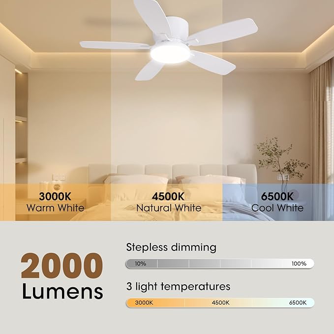 Ceiling Fans with Lights, 44" Low Profile Ceiling Fan with Light Remote Control, 6 Speed 35dB Ultra Quiet Smart Ceiling Fan with Reversible DC Motor, Dimmable 3CCT LED for Bedroom/Living Room (White)