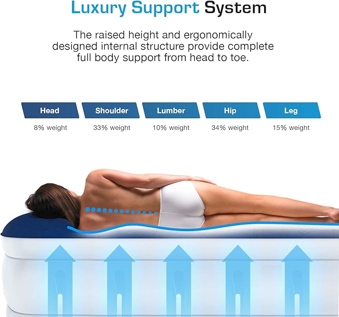 Active Era Luxury Twin Size Air Mattress (Single) - Elevated Inflatable Twin Air Bed, Electric Built-in Pump, Raised Pillow & Structured I-Beam Technology, Height 21" (Inc Pillow)