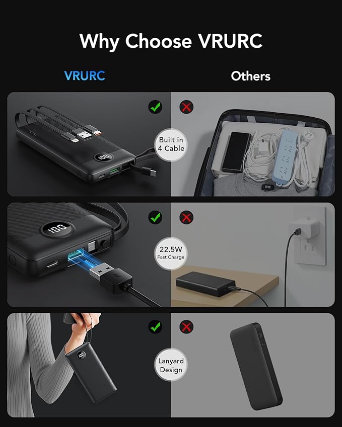VRURC Portable Charger, 22.5W Power Bank 10000mAh, USB-C Cable in & Out Fast Charging Battery Pack, Compact Travel Essential 4 Outputs 3 Inputs for iPhone 16 15 14 13,Samsung, Android etc-Black