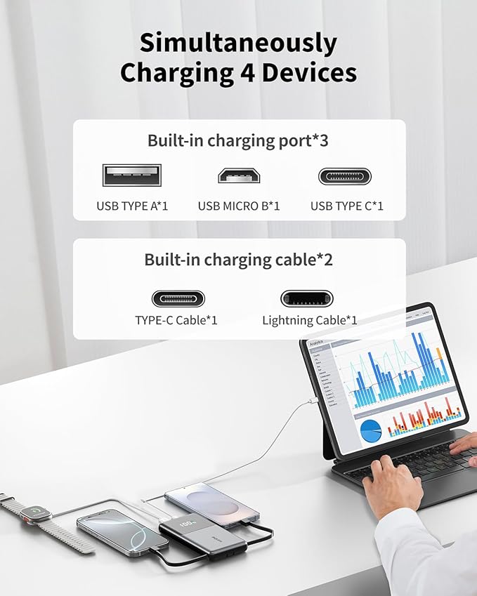 Portable Charger with Built in Cables 10000mAh, Power Bank for iPhone with Wall Plug, Travel Essential 22.5W USB C Fast Charging Compact Battery Pack for iPhone16/15/14, Samsung, iPad, etc