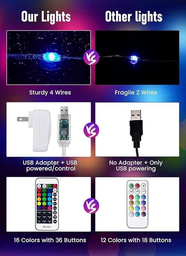 Minetom Color Changing Fairy String Lights - 33 ft 100 LED USB Silver Wire Lights with Remote and Timer, Starry Fairy Light for Bedroom Party Indoor Christmas Decoration, 16 Colors, Adapter Included