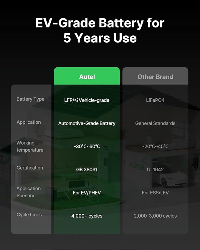 Autel 3072Wh Portable Power Station, Automotive-Grade LiFePO₄ Power Station, 120V AC Outlets x 5, 1.2H Fast Charge, Solar Generator for Home Use, Power Outage, RV, Camping, Emergencies