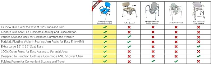 Platinum Health UltraCommode™ Foldable Commode and Shower Chair, Soft, Warm, Portable and Foldable XL Toilet Seat with Open Front, Padded Armrests, Adjustable Height, Includes Free Commode Pail, Gray