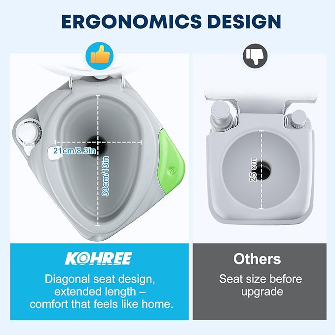 Kohree 5.8 Gal Camping Toilet: Portable Toilet for Adults with Diagonal Elongated Bowl Seat, Large Waste Tank, Leak-Proof Cassette with Level Indicator, RV Travel Porta Potty for Boat Trip Home Use