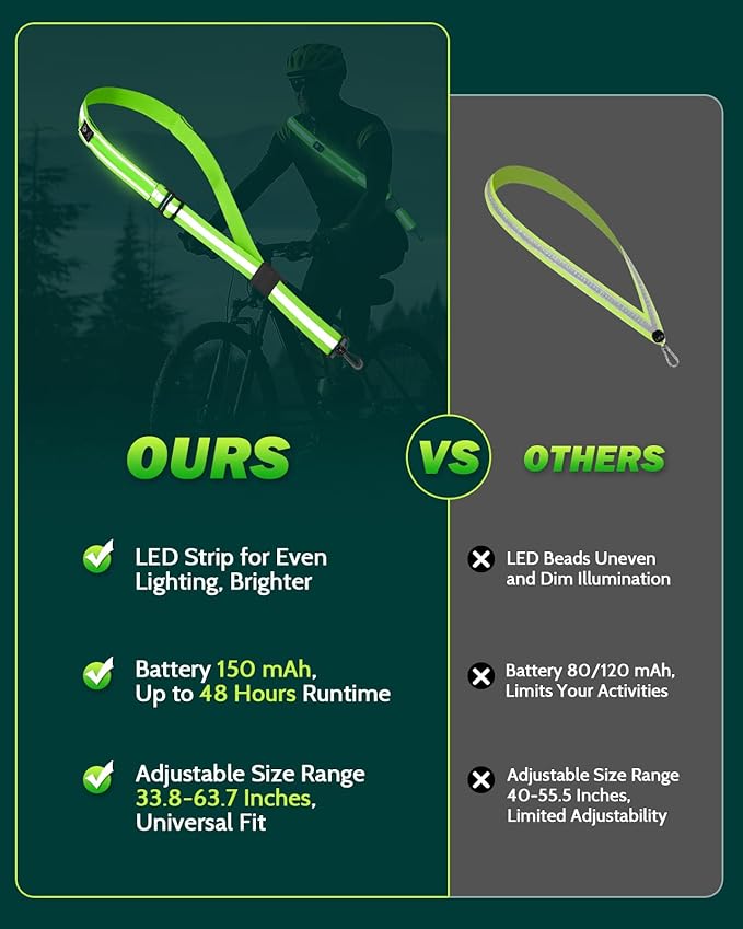 LED Reflective Belt Sash - 5 Lights Colors & 3 Light Modes High Visibility Night Safety Belt, Rechargeable Light Up Running Gear Adjustable Vest Straps for Runners Walkers Men Women