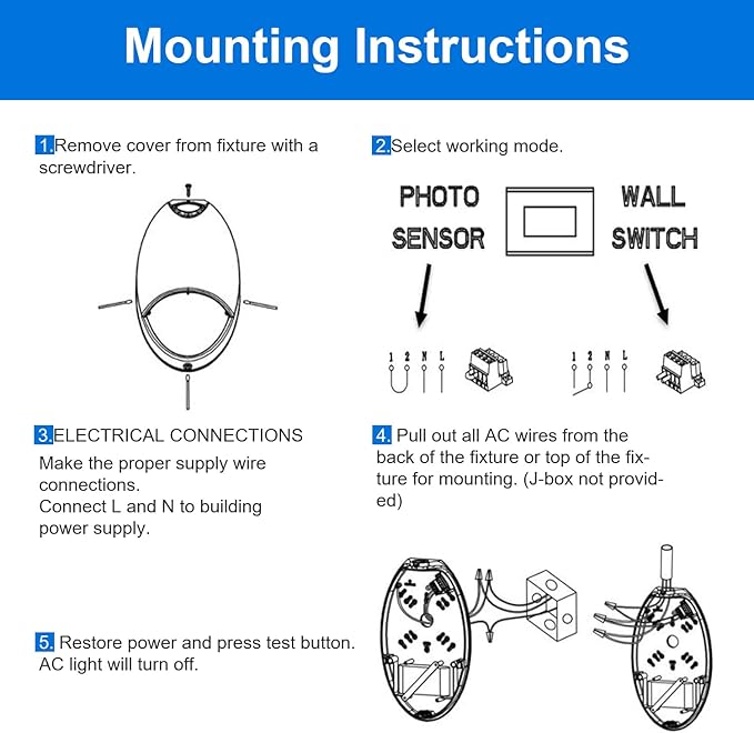 LED Emergency Light with Battery Backup Photocell Sensor, Self Test Diagnostics, Aluminum Exterior Waterproof Commercial Wall Pack Emergency Lighting Fixtures, 12W 120-277VAC, UL Certified (6-Pack)