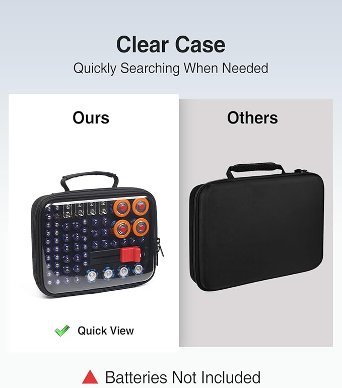 Luxtude Battery Storage Organizer, Clear Battery Organizer Storage Case with Tester,Hard Batteries Holder, Portable Batteries Case Organizers, Home Drawer Caddy (Black)