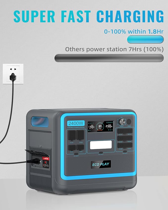 Portable Power Station with 200W Solar Panel, 2048Wh LiFePO4 Battery, Fully Charged in 2H, 2400W AC Outlets, Adjustable Input Power, Outdoor Generators for Camping, Home Use, Emergency or RV Travel