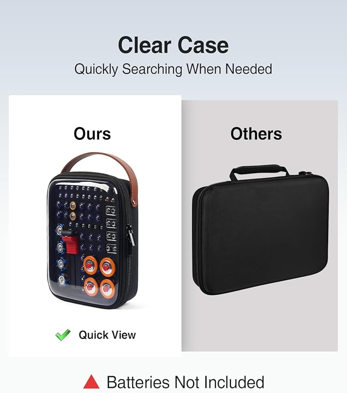 Luxtude Battery Storage Organizer, Clear Battery Organizer Storage Case with Tester,Hard Batteries Holder, Portable Batteries Case Organizers, Drawer Caddy & Daddy,Camping Accessories (Black)